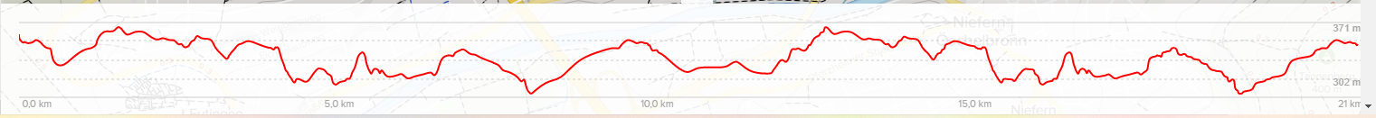 Profil 21,1 km K.Bronn